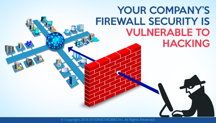 network firewall security