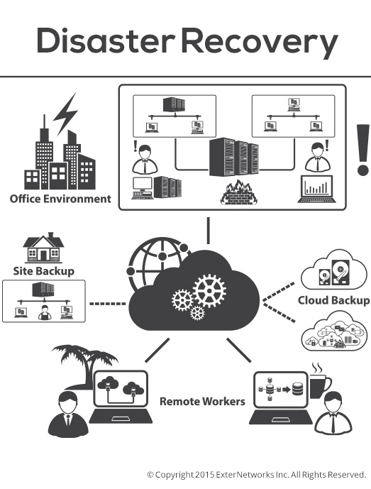 Backup Recovery Plan Template