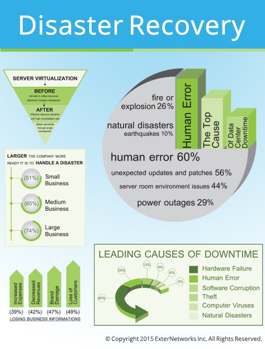 What is IT Disaster Recovery(DR) Plan? How to do DR Drill Tests?