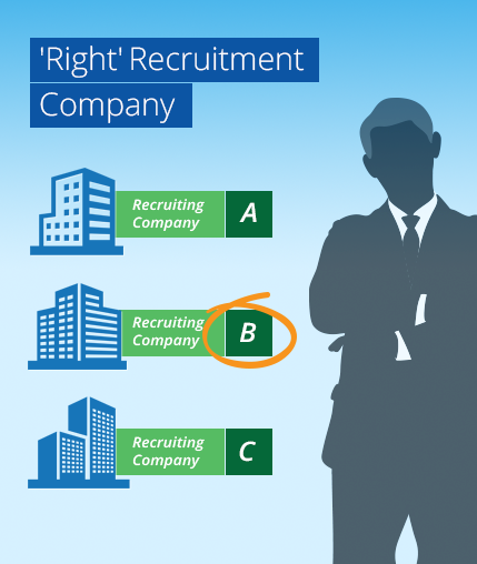 Steps Up With Companies And Recruitment Agencies